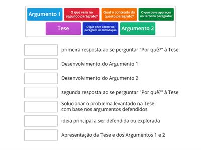 AS PARTES DA REDAÇÃO DISSERTATIVA ARGUMENTATIVA