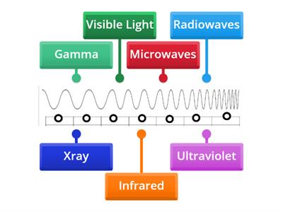 Electromagnetic Spectrum