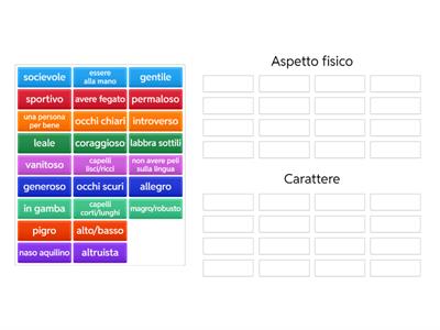 Aspetto fisico e carattere