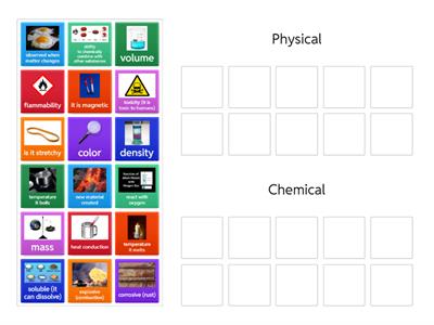 Physical and Chemical Properties