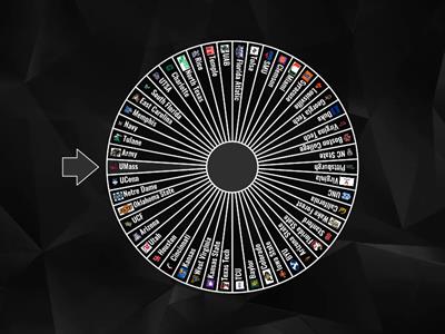 AAC, ACC ,B12, And FBS Independent Teams wheel