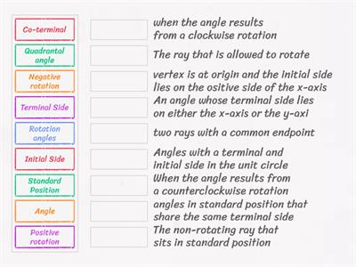 Unit Circle Vocabulary