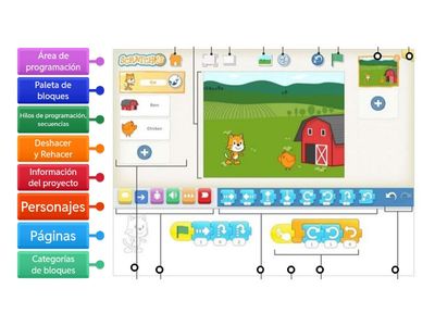 Interfaz Scratch 2