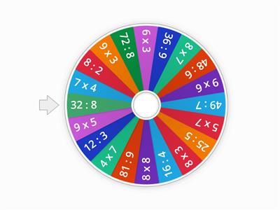 Multiplikation und Division