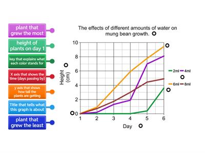 Reading a Line Graph