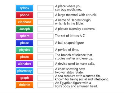 The spelling PH as in phone