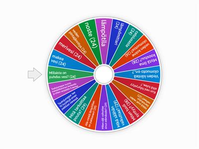 Kätkö jakso 6: avainkäsitteet