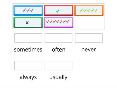  Adverbs of frequency