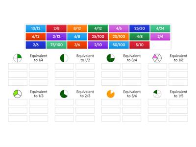 Equivalent Fractions