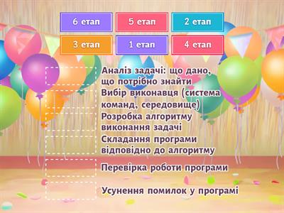 Етапи розв’язування математичної задачі  за допомогою комп’ютера