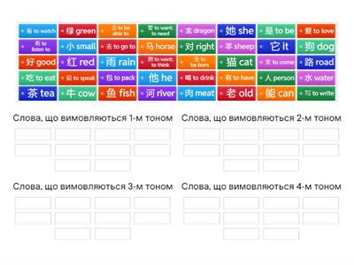 Китайська початкова (розподіл вимови за тонами)