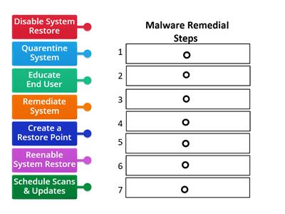 Malware Removal