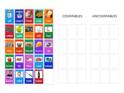 Countables vs Uncountables