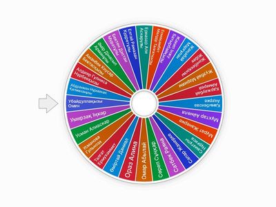 Сынып сагаты 