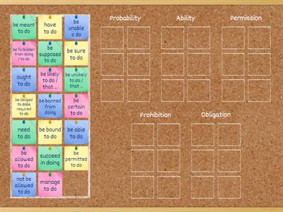 Modality Alternative structures Unit 4.7
