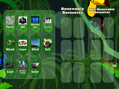 Renewable and Non-Renewable Resources