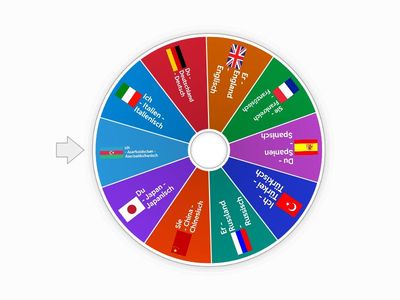 Welche Sprachen sprichst du? Ich spreche ...