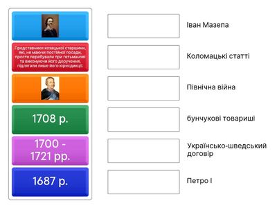 Гетьман Іван Мазепа