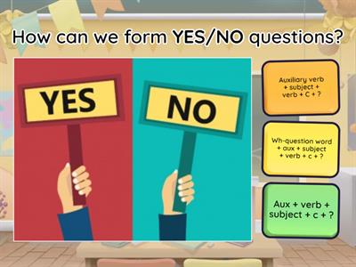 Making questions in English