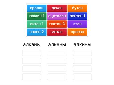 классы веществ в органической химии