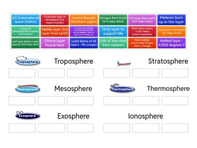 Layers of the Atmosphere Information Wordwall