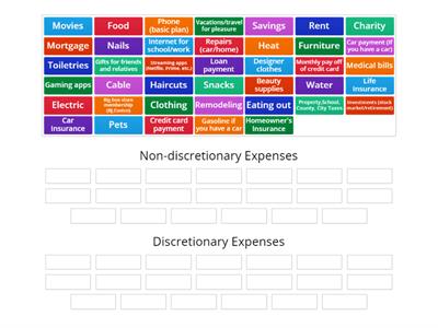 Understanding Expenses