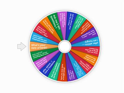  conversation wheel