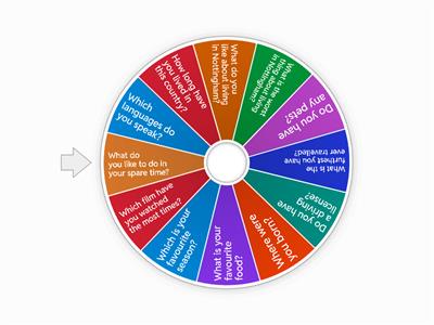 Getting to know you questions