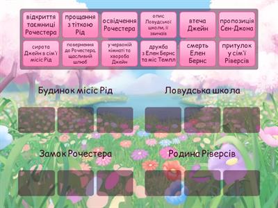 Сюжет роману "Джейн Ейр"