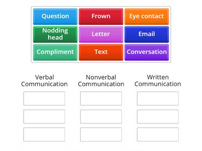 Types of Communication