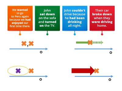 Tenses Timelines Matching