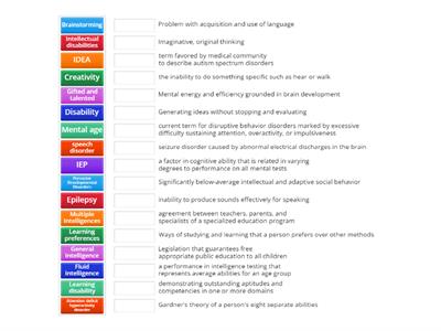 Chapter 4 : Educational Psychology