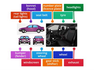 Parts of a Car