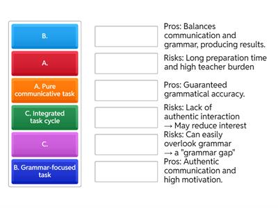 Match design with strengths & risks