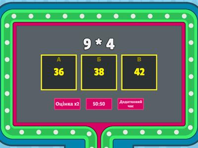 Таблиці множення та ділення