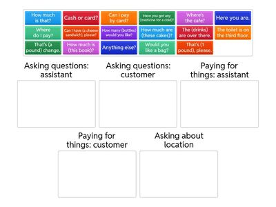 Roadmap A2 2D in a shop