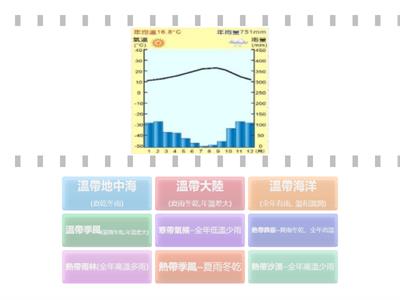 氣候類型找一找