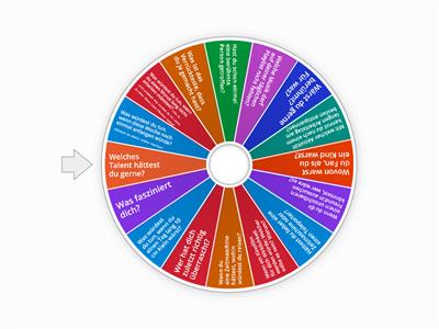 Einstiegsfragen - Fragen, die das Eis brechen (C1) 