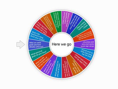 Wheel of conversation