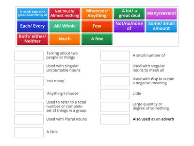 Quantifiers & Determiners 