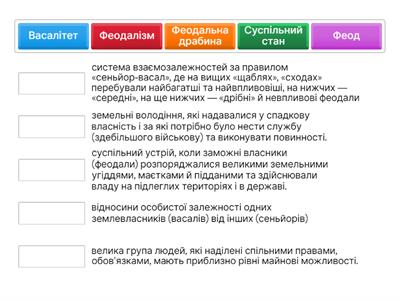 Середньовічне західноєвропейське суспільство. Феодалізм