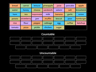Unit 4, 2A Food facts (countable - uncountable)