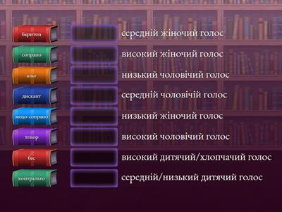 Пригоди в таємничій кімнаті. Види співацьких голосів