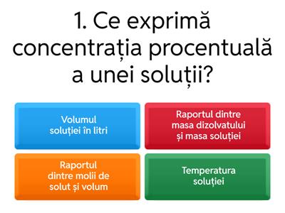 Concentrația  