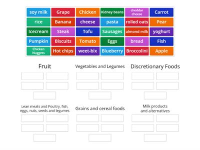 Australian Guide to Healthy Eating