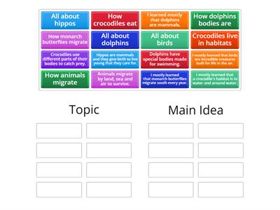 Topic vs Main Idea 