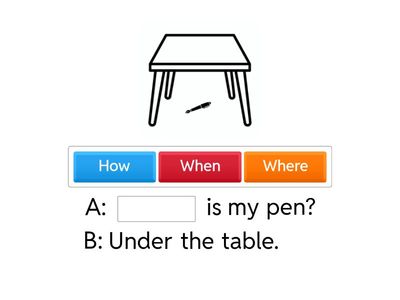 "To be" zaimki pytające