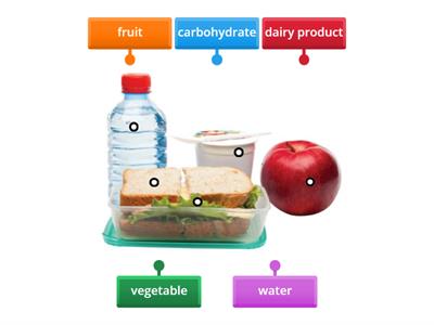 Analysing a packed lunch
