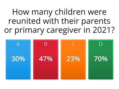 Foster/Adoption Stats