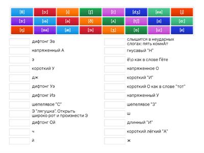 Transcription characters